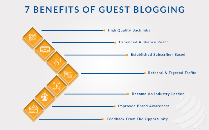 Benefits of Guest Blogging 