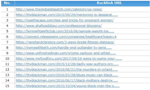 Competitor Backlinks 