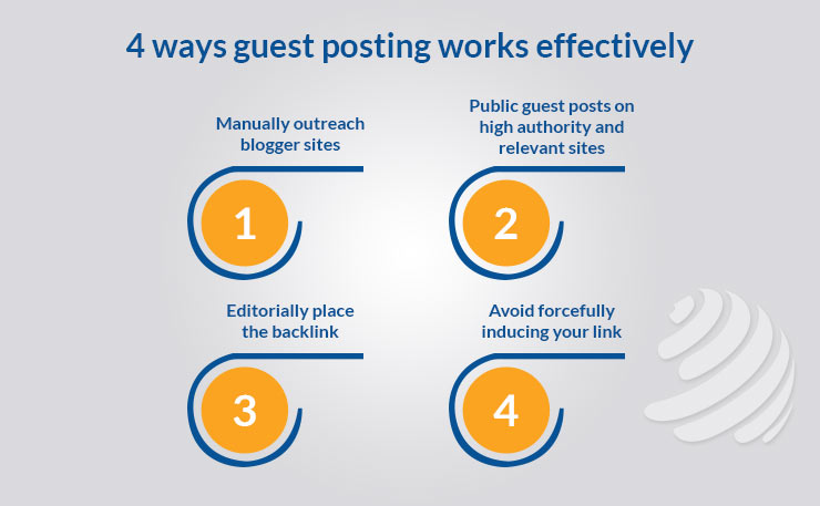 Effective ways of guest posting