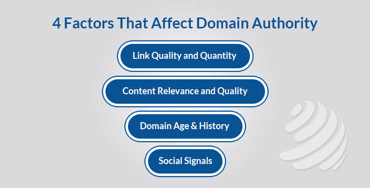 Factors That Affect Domain Authority