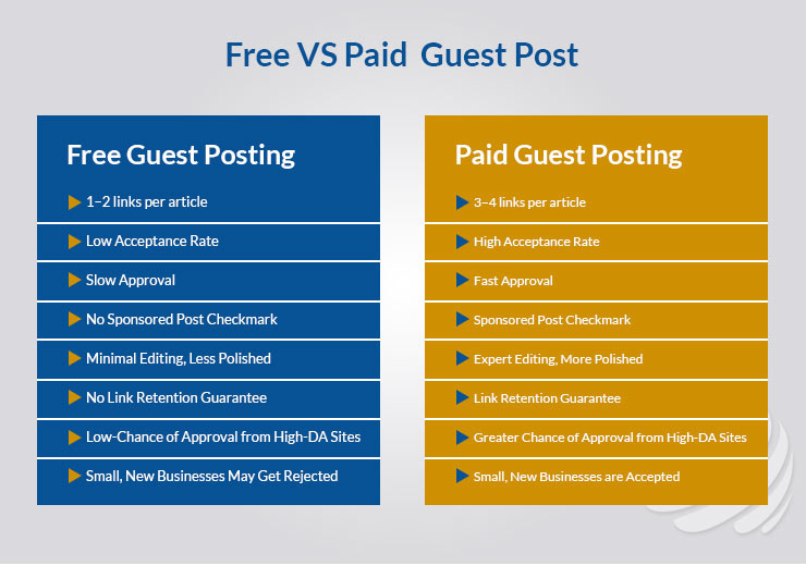 Free VS paid Guest Posting