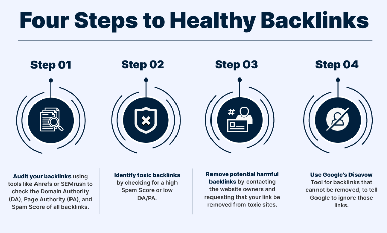 Healthy Backinks Checker