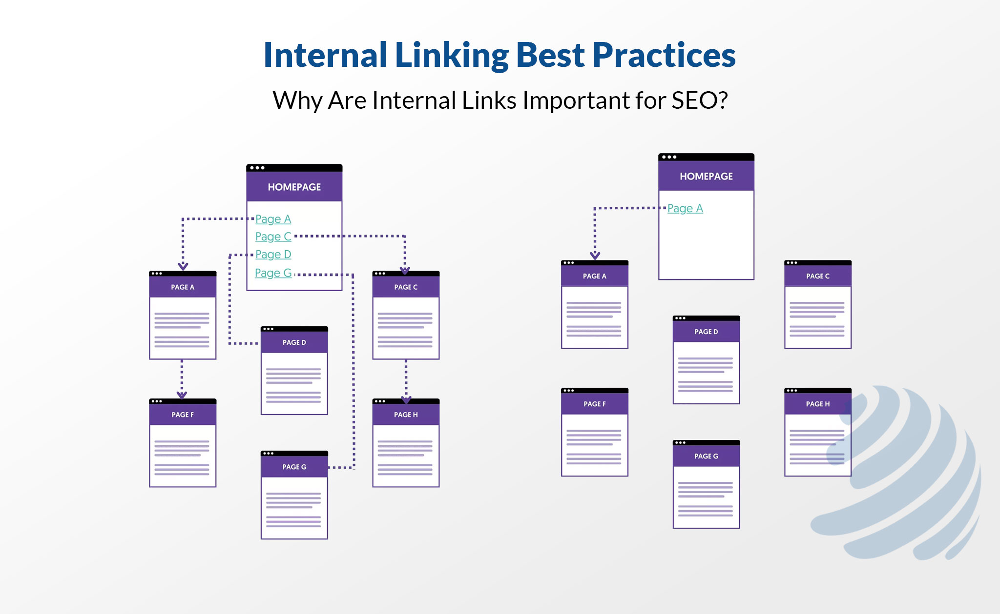 internal links seo