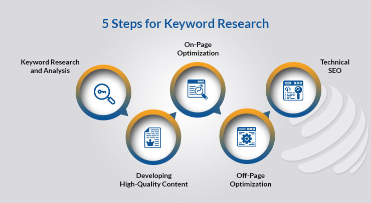 Keyword Research and Analysis