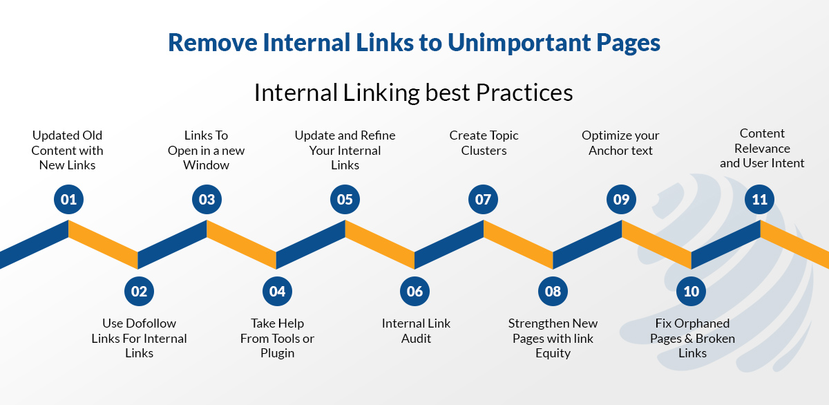 internal link analysis
