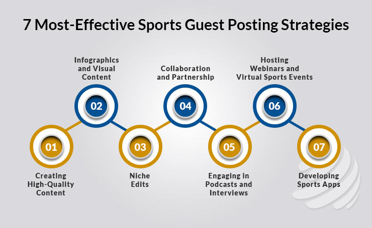 Sports Guest Posting Strategies