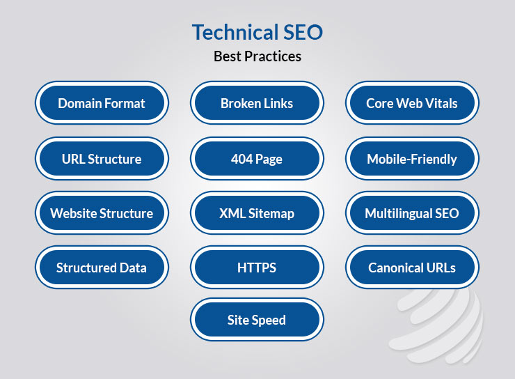 Technical SEO 