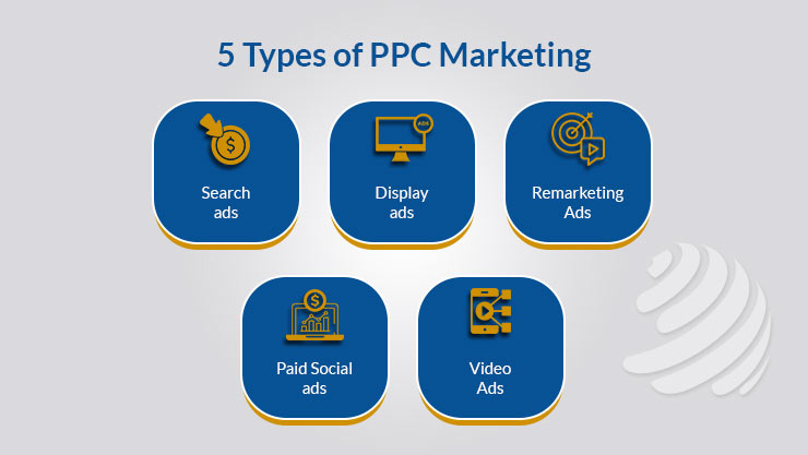 Types of PPC Marketing