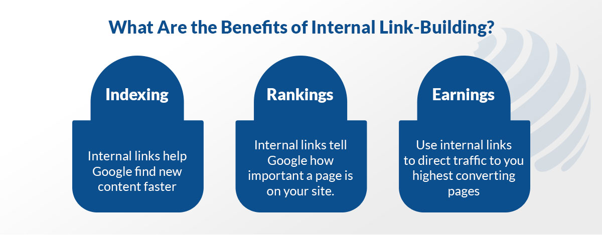internal link building seo
