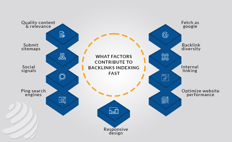 What Factors Contribute to Backlinks Indexing Fast?