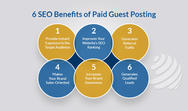 benefits of paid guest posting