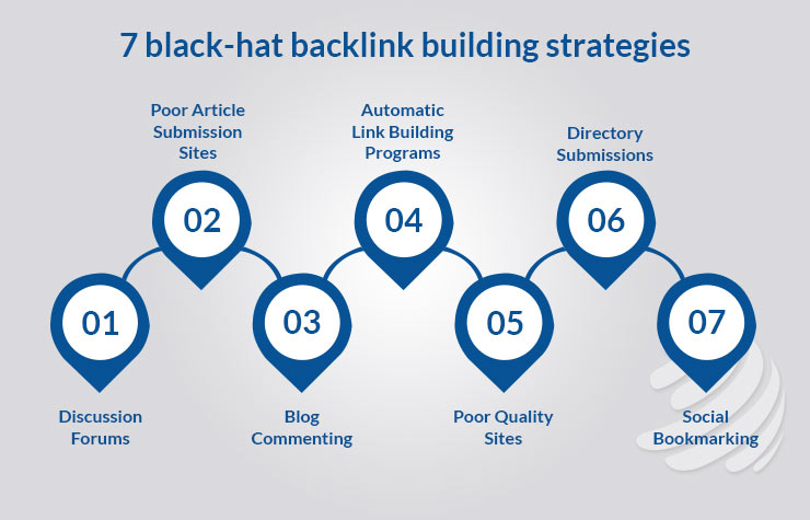 black-hat backlink building strategies