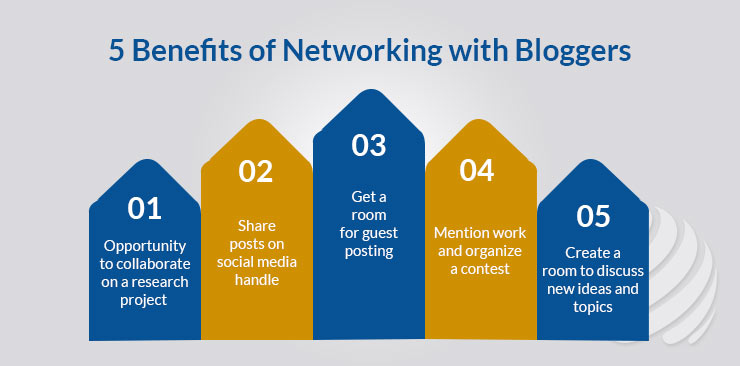 networking with blogger