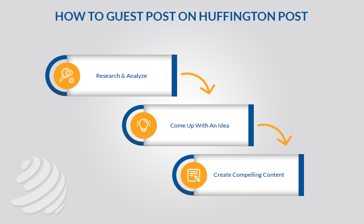 How to Guest Post on Huffington Post?