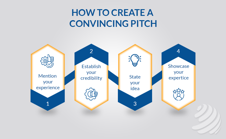 How to create a convincing pitch