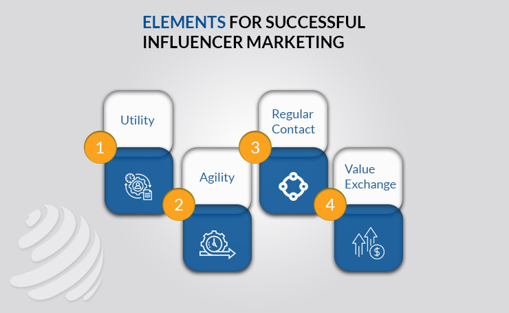  Influencer Outreach Campaign 