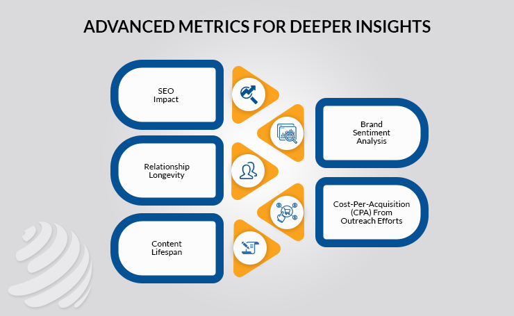 Influencer outreach metrics