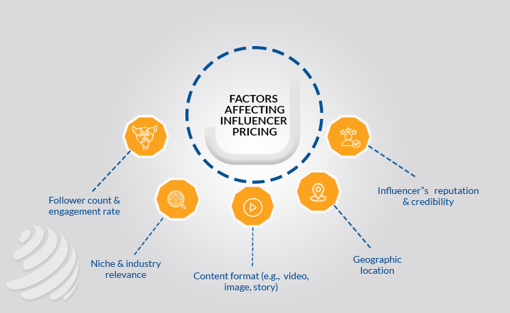 influencer strategy & outreach