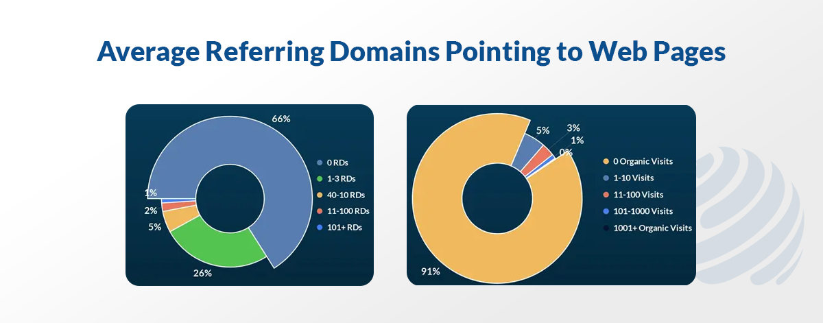 seo backlink audit