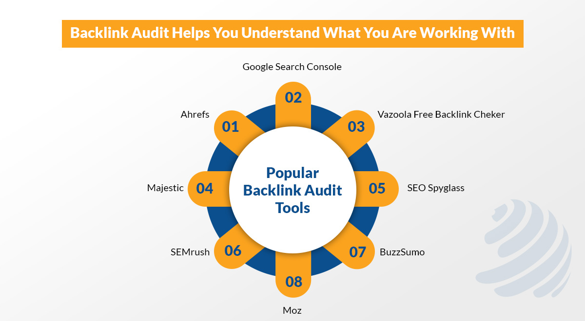 backlink profile audit