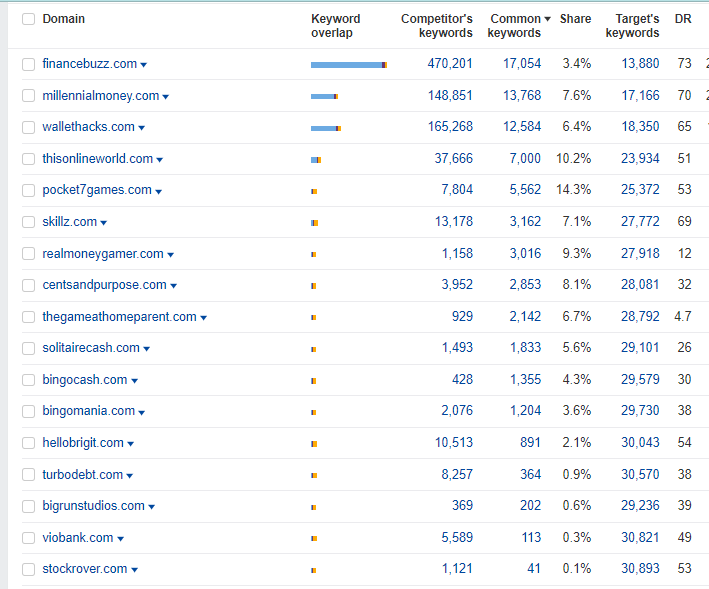 Competitor Analysis