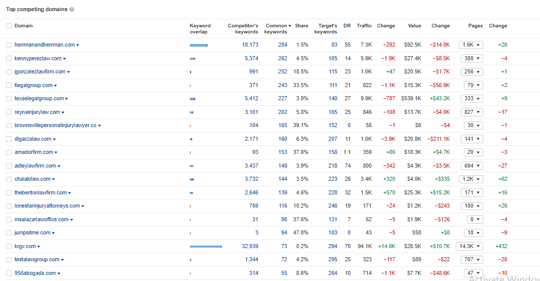 Competitor Analysis of Law Firm