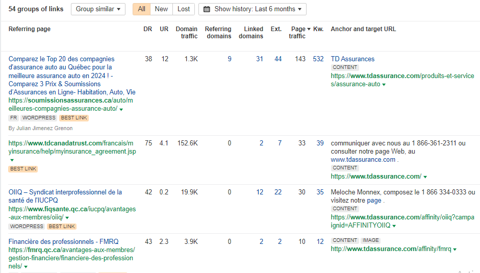 Competitors Backlinks Analysis