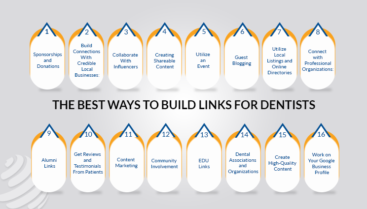 Dental care links 