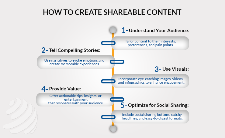 Creating Shareable Content