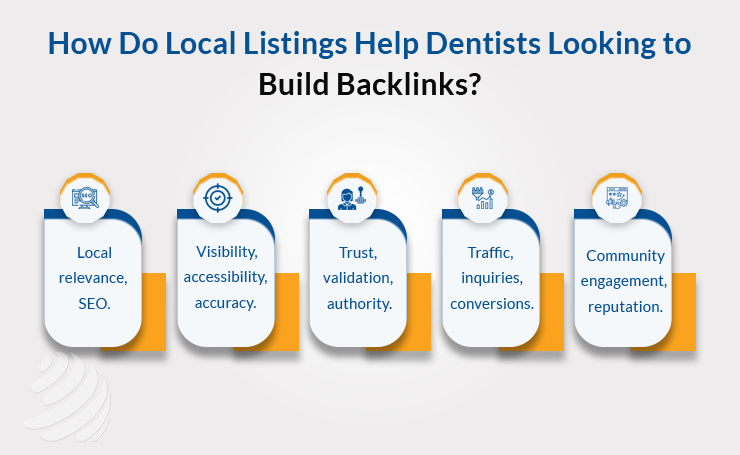 Local Listings Help Dentists