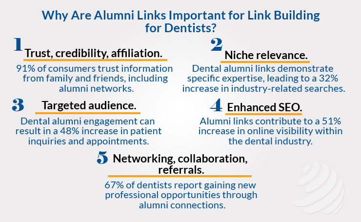 Alumni Links 