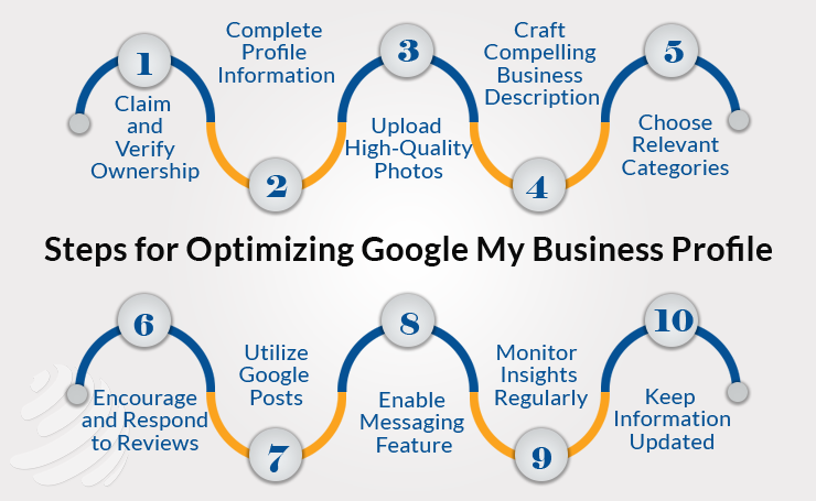 : Types of Backlinks to Get From Dental Associations and Organizations