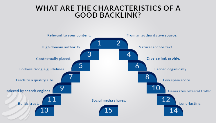 What Makes a Good Backlink?