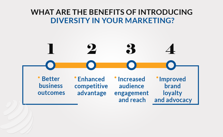 WHAT ARE THE BENEFITS OF INTRODUCING DIVERSITY IN YOUR MARKETING