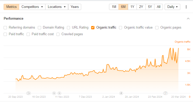 French Link Building Case Study