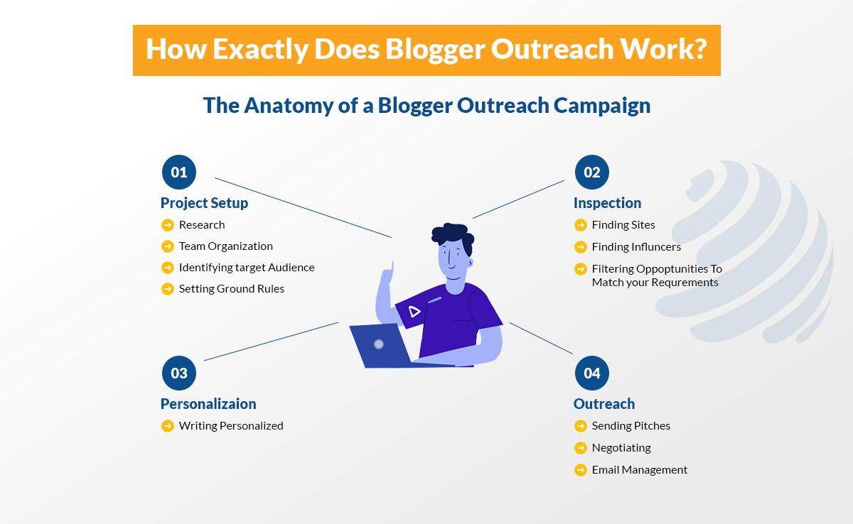 blogger outreach guide