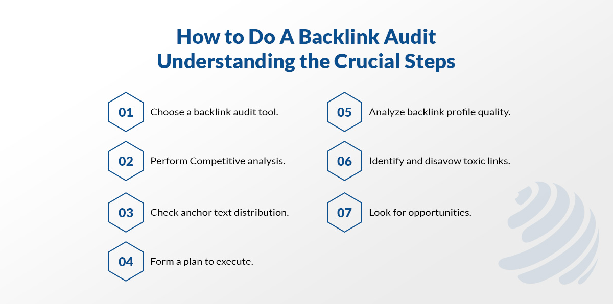 backlink audit checklist