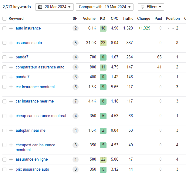 Keyword Research