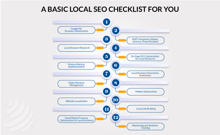 Basic Local SEO Checklist