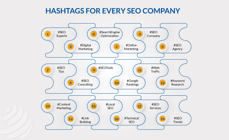 HASHTAGS FOR EVERY SEO COMPANY