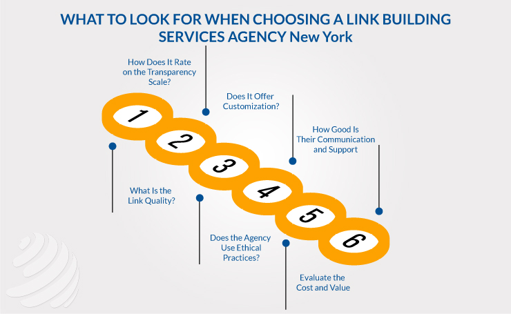 Link Building Services Agency New York