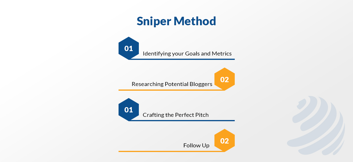  blogger outreach best practices