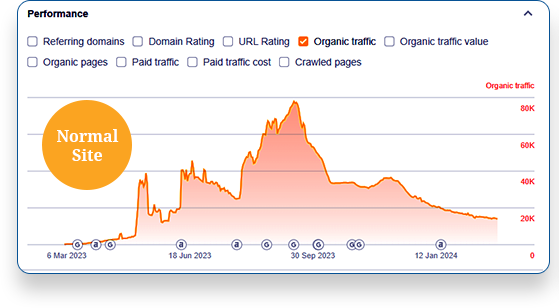 top Notch Link Building services