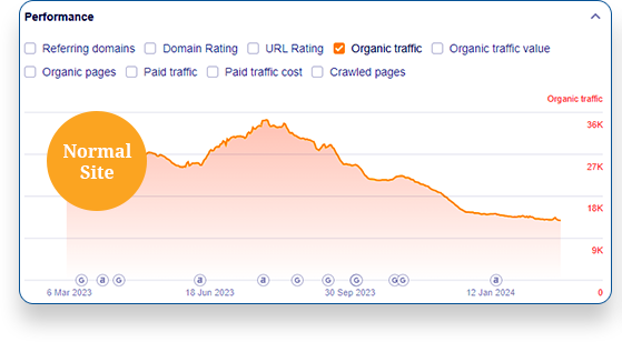 get Ultra High quality backlinks