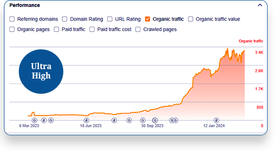 Ultra guest posting services
