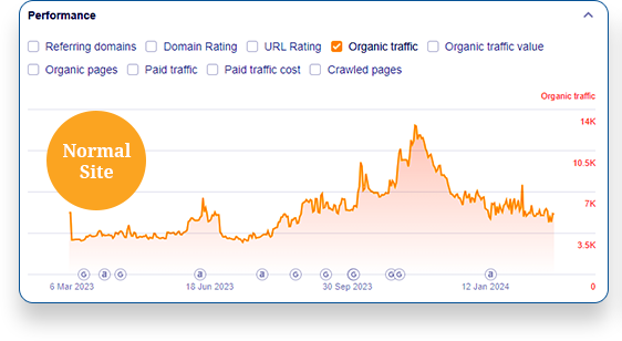 Ulrta quality backlinks for you sites