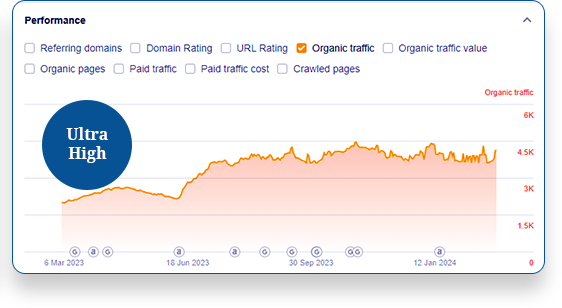 Ultra High quality backlinks building