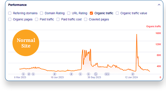 Get ultra High quality backlinks