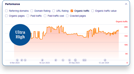 Top Ultra High Quality link building services
