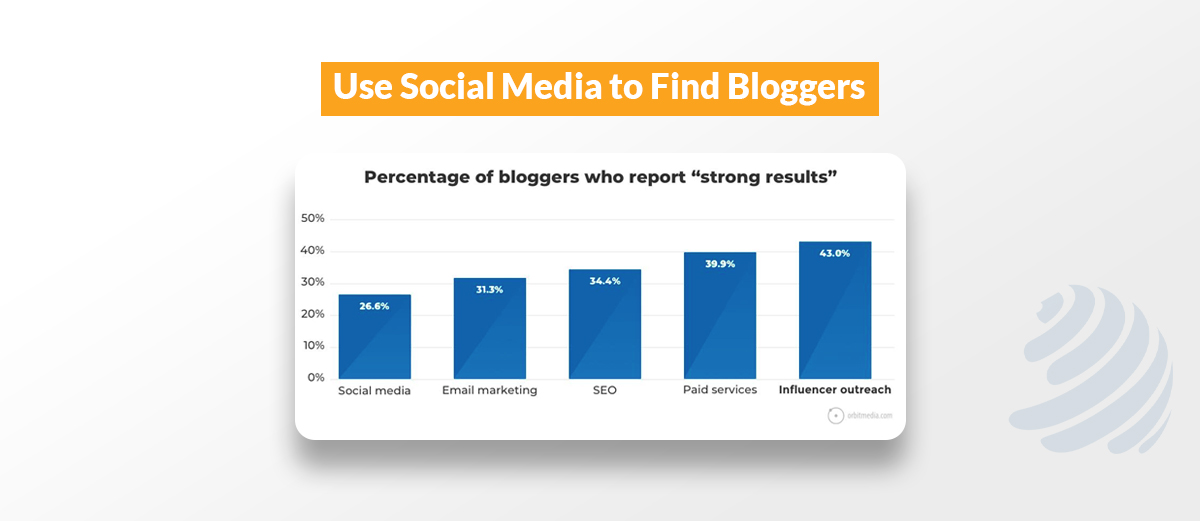 blogger outreach best practices